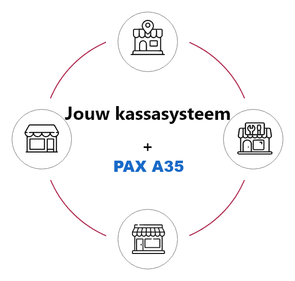 Jouw kassasysteem paxa35